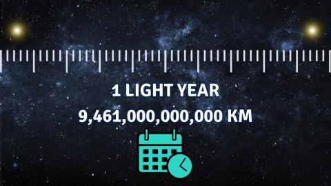 Distance | The Schools' Observatory